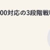RE100対応の3段階戦略